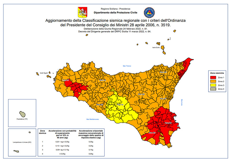 Rischio sismico - classificazione Sicilia